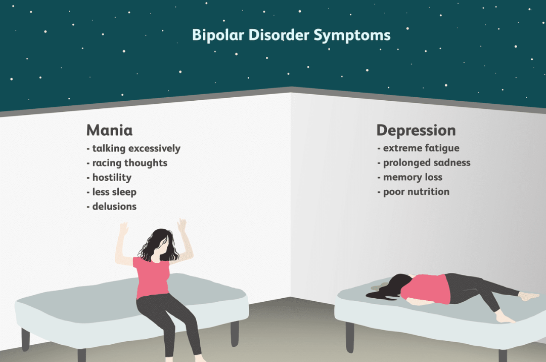 Bipolar Disorder