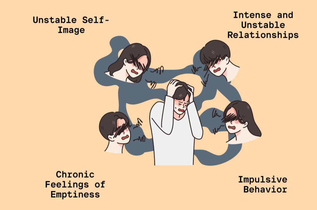 Borderline Personality Disorder (BPD)