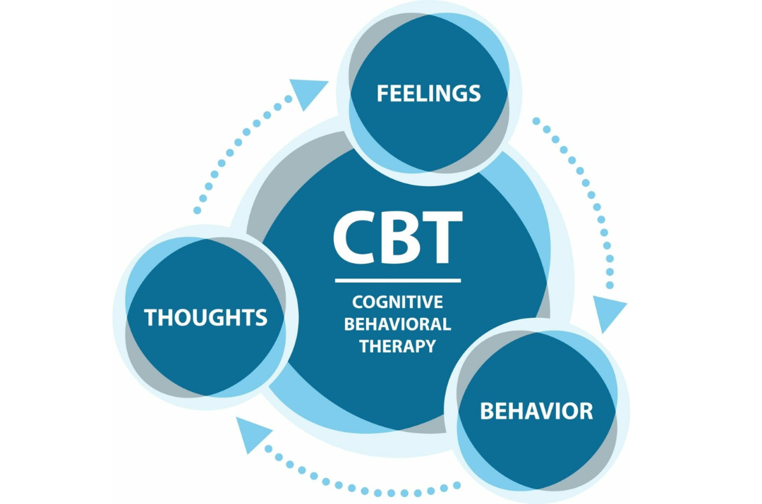 Cognitive Behavioral Therapy (CBT)