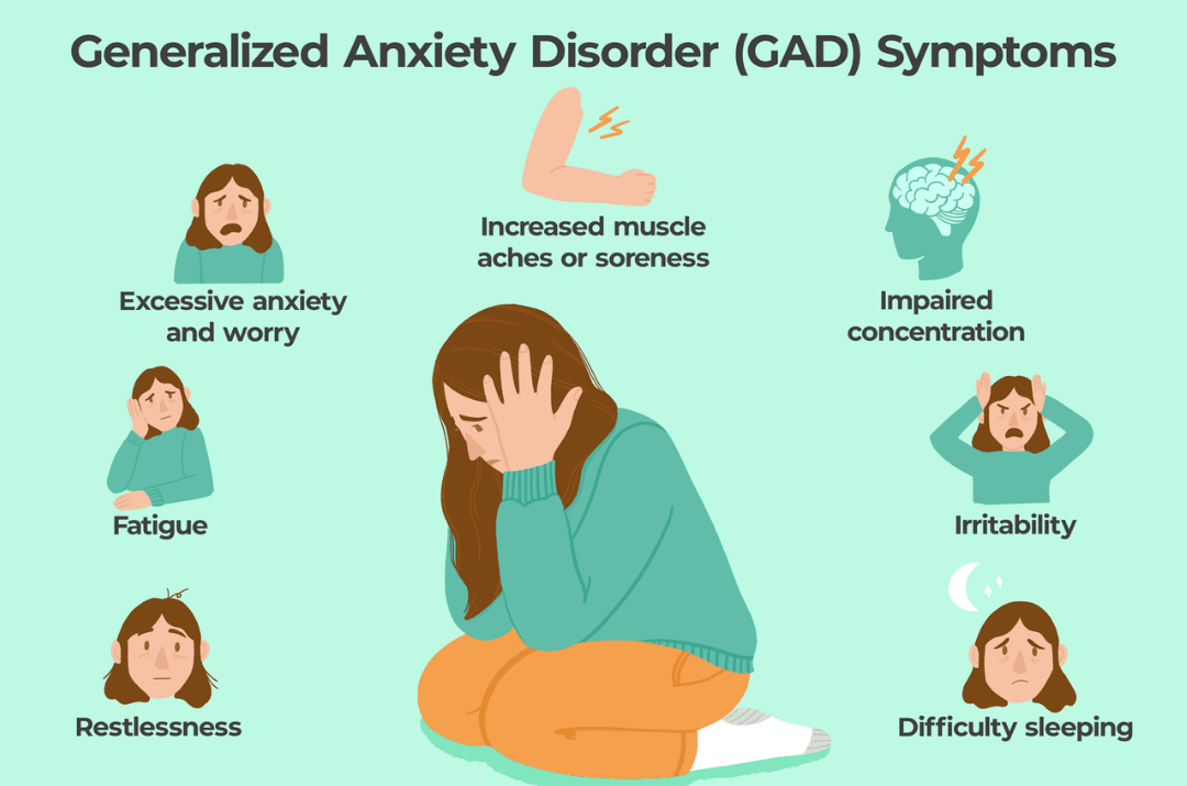 Generalized Anxiety Disorder (GAD)